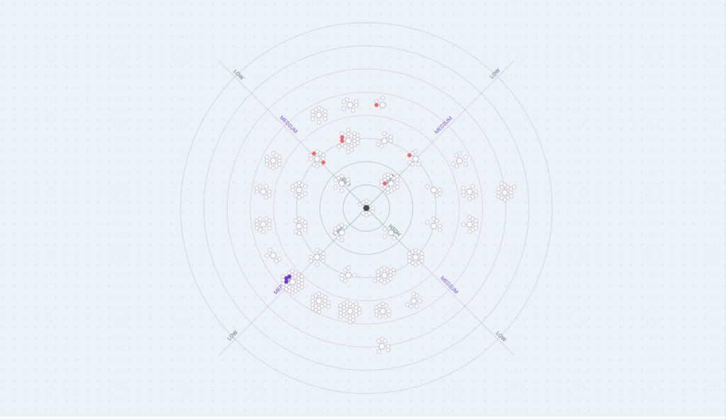 Topical content map for website search engine optimised content